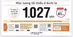 THÔNG BÁO  Về việc điều chỉnh mức lương tối thiểu giờ lao động tại khu vực tỉnh Aichi